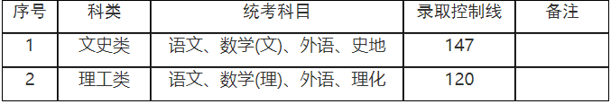 上海成人高考专升本分数线是多少？