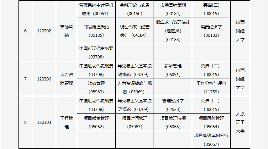 2023年4月山西大同市自学考试考试安排