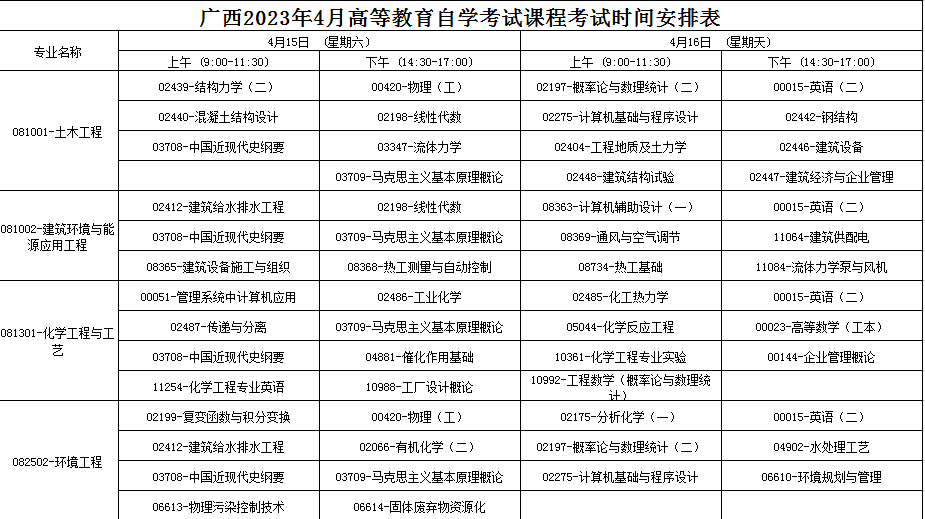 2023年4月广西自学考试考试安排 2023年4月广西自学考试考试安排