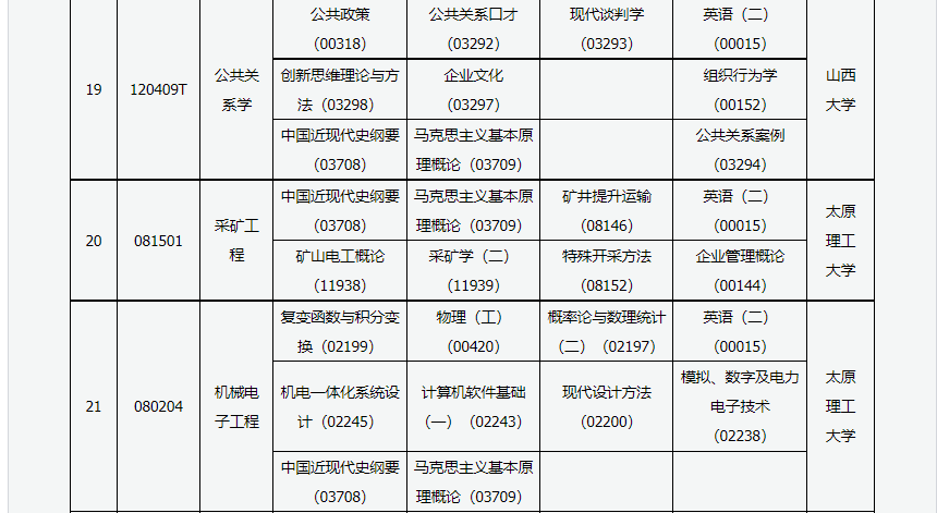 2023年4月山西大同市自学考试考试安排