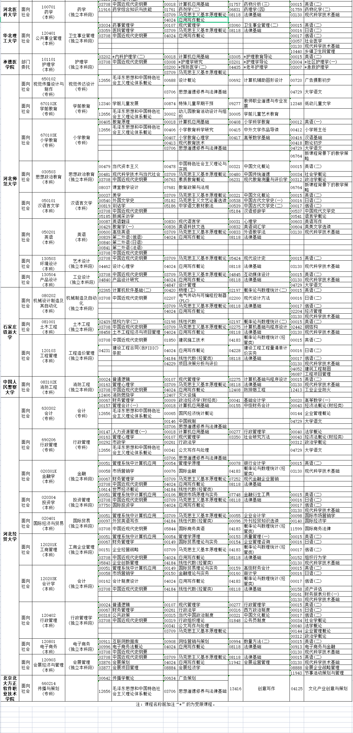 2023年4月河北省秦皇岛市自考考试安排