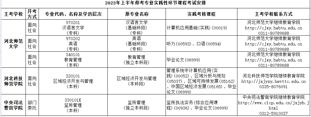 2023年4月河北省秦皇岛市自考考试安排