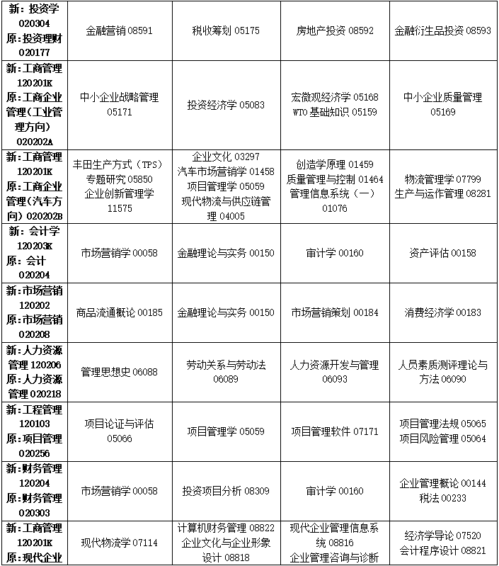 2023年4月吉林省白城市自学考试考试安排