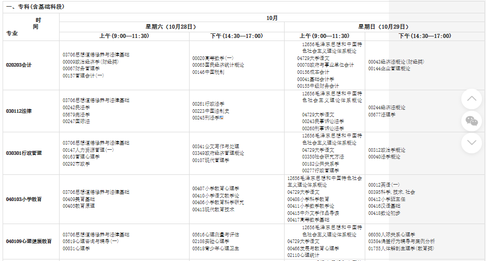 2023年10月甘肃省自考考试安排