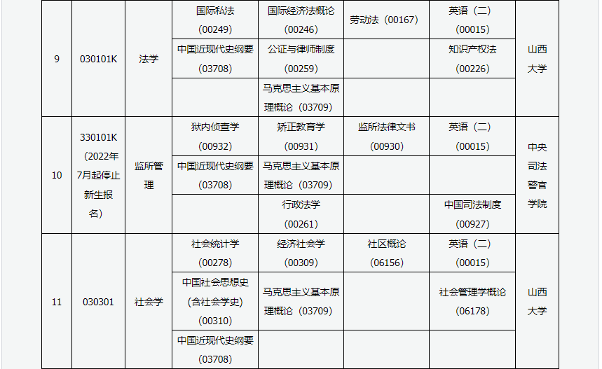 2023年4月山西大同市自学考试考试安排