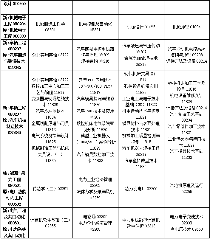 2023年4月吉林省白城市自学考试考试安排