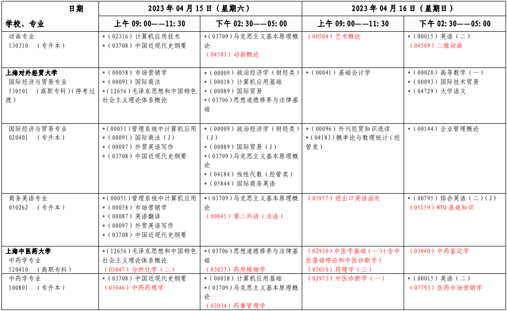 2023年4月上海市宝山区自学考试考试安排
