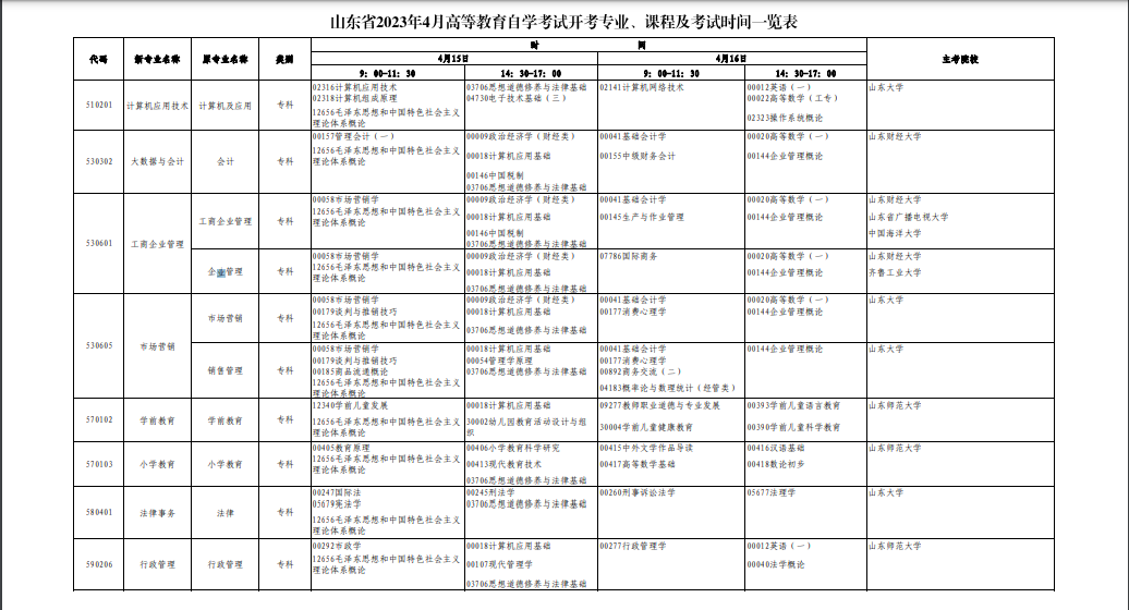 2023年4月山东省枣庄市自学考试考试安排