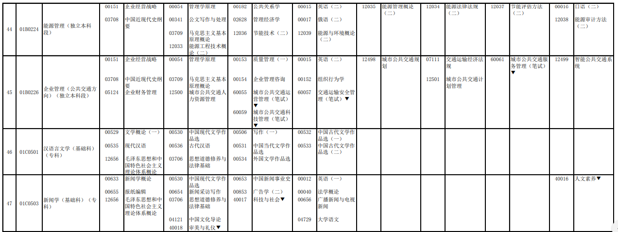 2023年4月北京自学考试考试安排