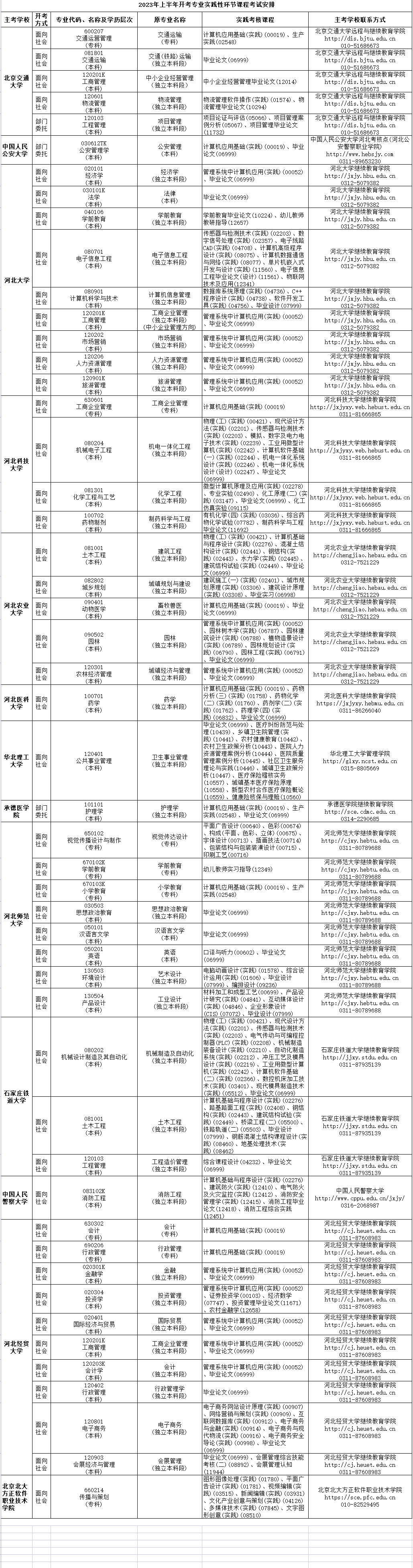 2023年4月河北省秦皇岛市自考考试安排