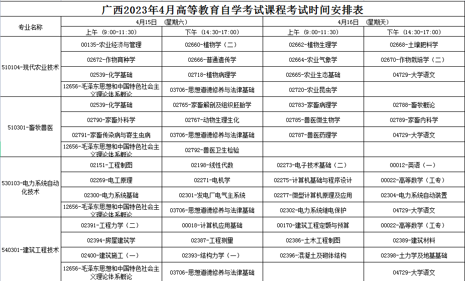 2023年4月广西自学考试考试安排 2023年4月广西自学考试考试安排