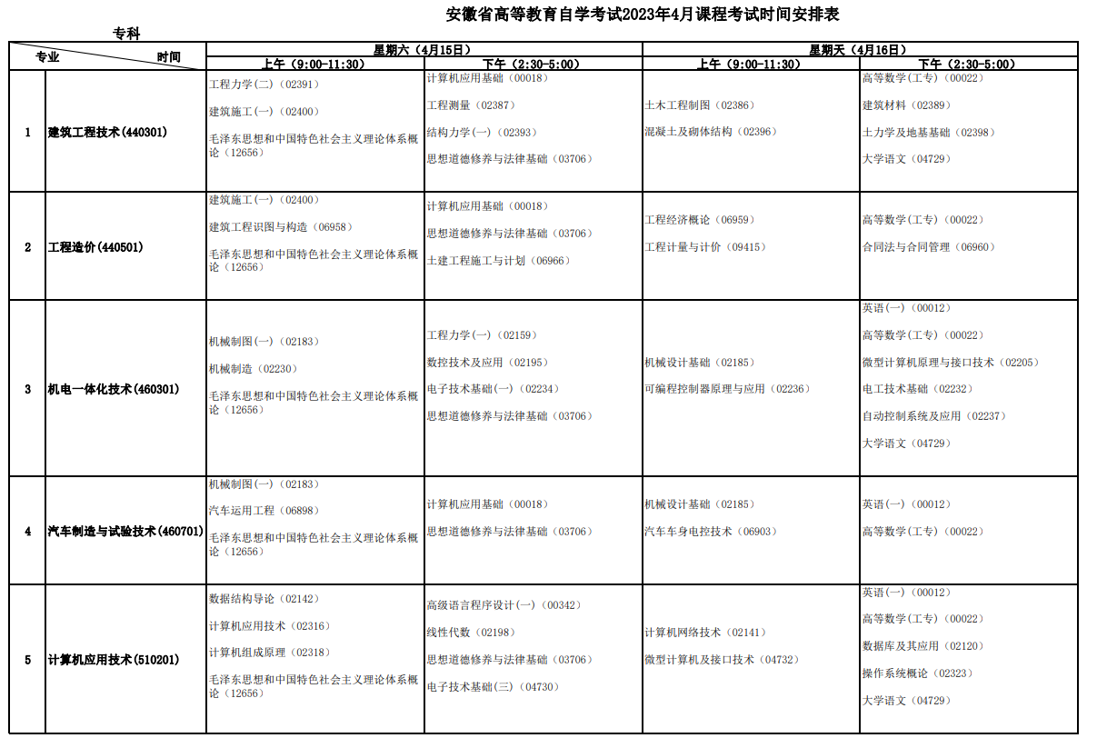 2023年4月安徽自学考试考试安排