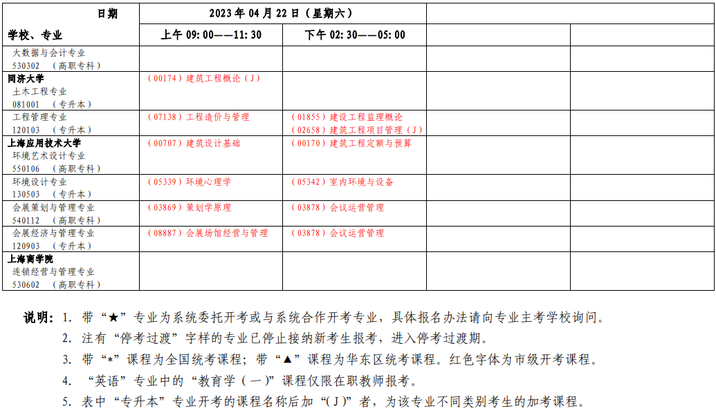 2023年4月上海市宝山区自学考试考试安排