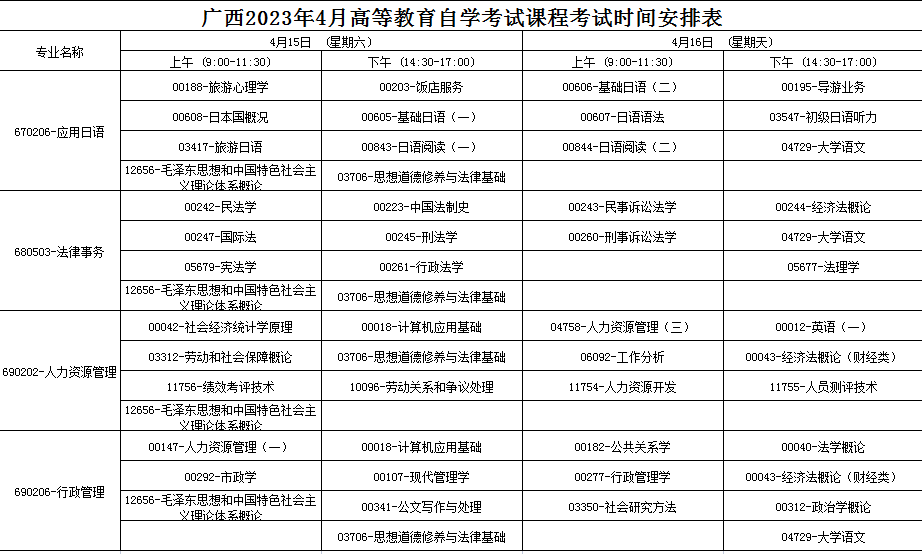 2023年4月广西自学考试考试安排 2023年4月广西自学考试考试安排