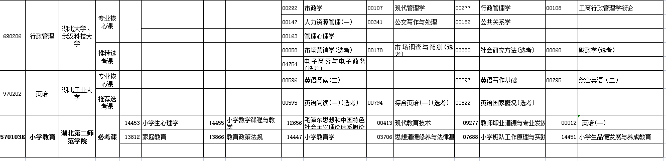2023年4月湖北省荆门市自学考试考试安排 2023年4月湖北省荆门市自学考试考试安排