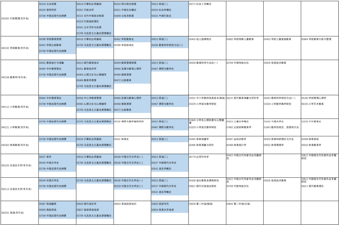 2023年4月河南省平顶山市自学考试考试安排