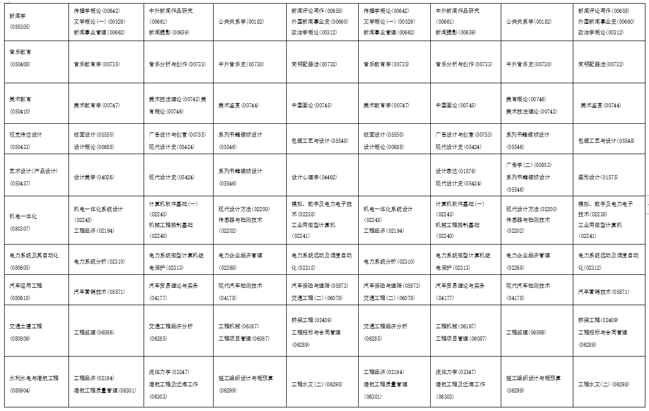 2023年4月海南省海口市自学考试考试安排 2023年4月海南省海口市自学考试考试安排