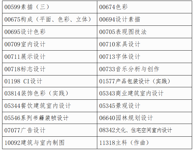 广西自考特殊科目考试时间怎么安排？