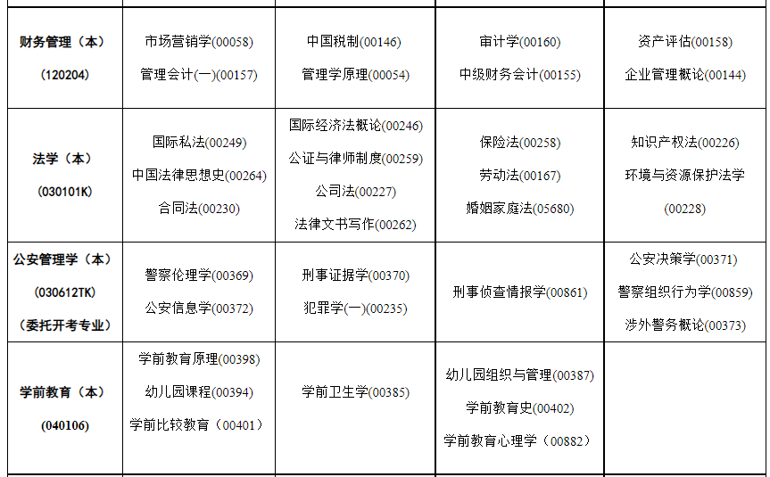 2023年4月内蒙古阿拉善盟自学考试考试安排
