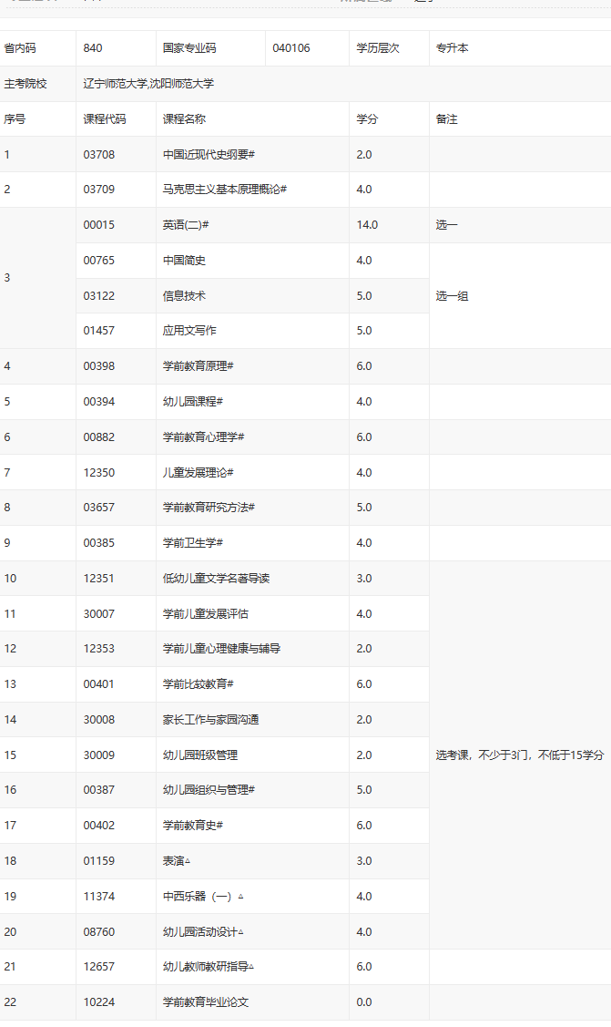 沈阳学前教育自考科目有哪些？
