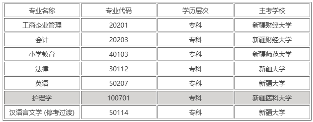 新疆自考大专有哪些专业？