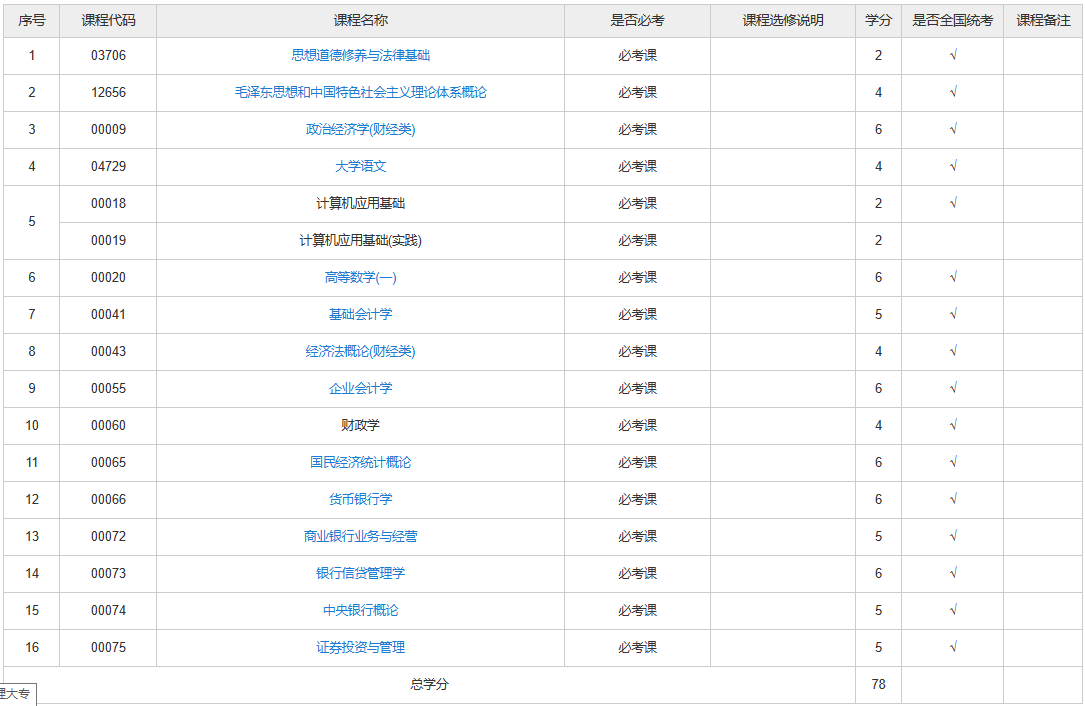 陕西自考金融专业有哪些考试课程？