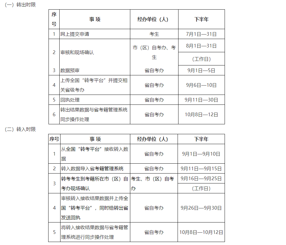 陕西省2023年下半年高等教育自学考试转考公告 陕西省2023年下半年高等教育自学考试转考公告