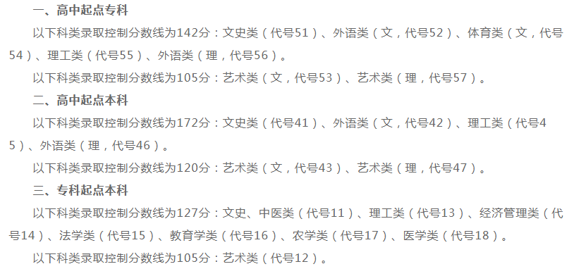 2019成人高考孝感分数线？