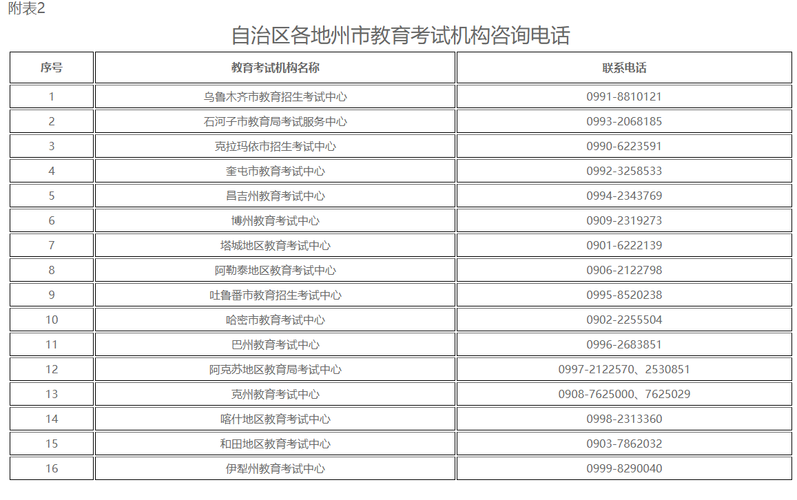 新疆自治区2023年下半年全国高等教育自学考试报名报考公告