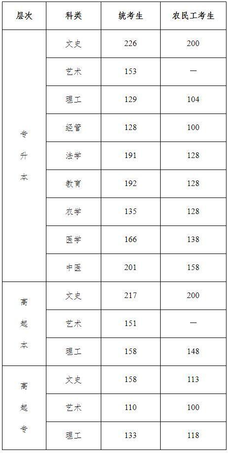 2026年河北成人高考什么时候出成绩？
