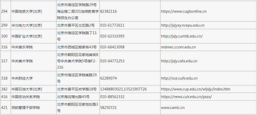 2023年在京招生成人高校代码、地址、联系电话及网址