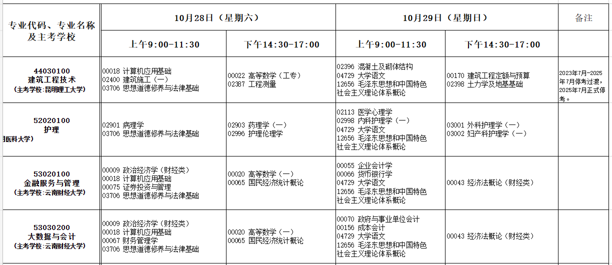 2023年10月云南自考考试安排