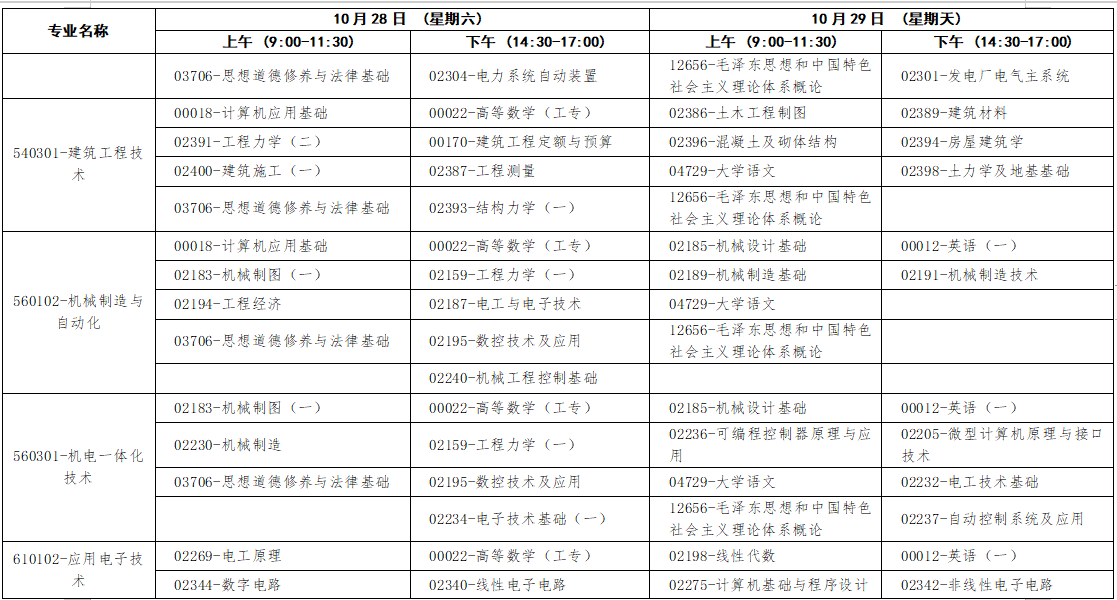 2023年10月广西自学考试考试安排