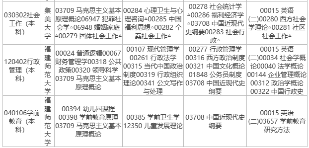 2023年10月福建自考考试安排