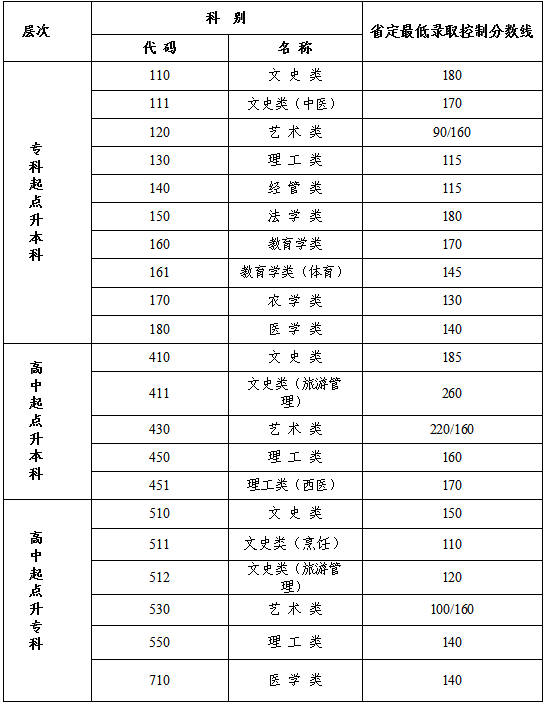 2020南京成人高考成绩查询地址？