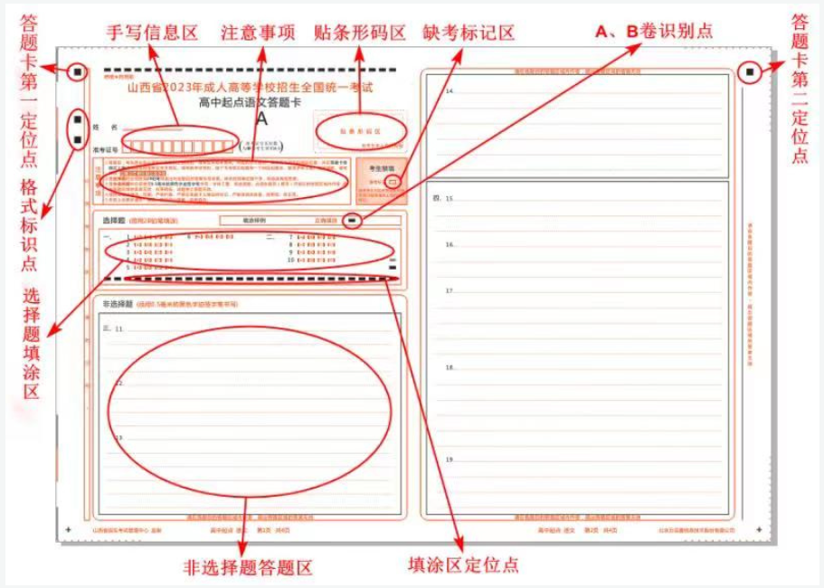 山西省2023年成人高考网上评卷考生答题注意事项