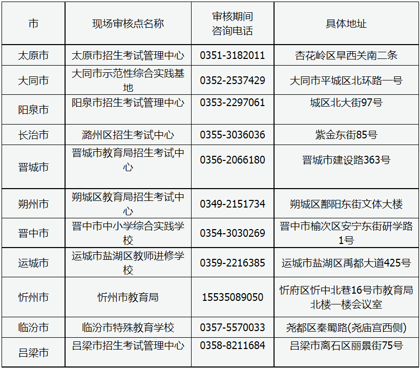 山西省2023年成人高考现场审核点信息