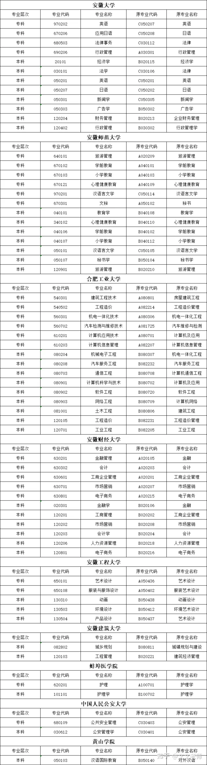滁州自考可以报考哪些专业？