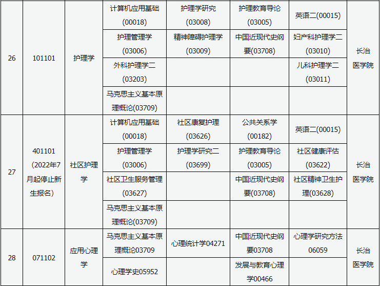 2023年10月山西省自考考试安排