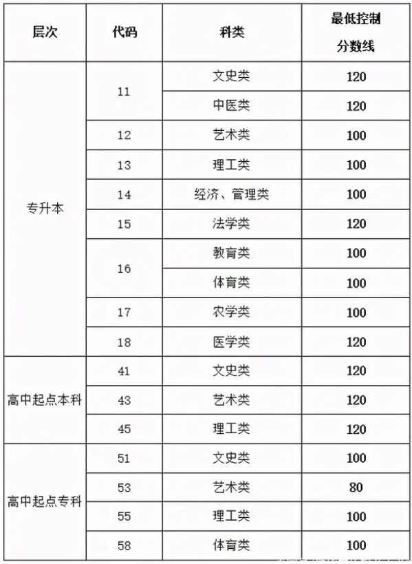 2020年济南成人高考成绩查询？