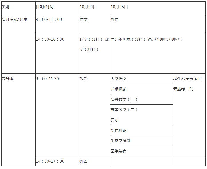 2020益阳市成人高考时间？