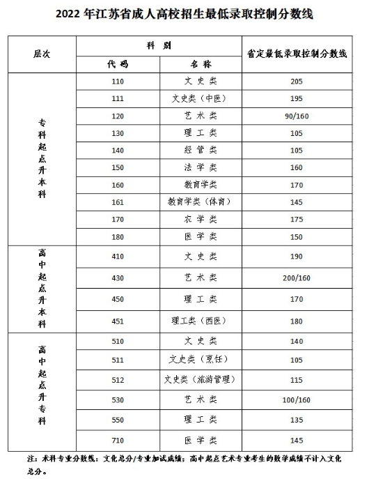 江苏教育考试网成人高考录取查询? 江苏教育考试网成人高考录取查询?