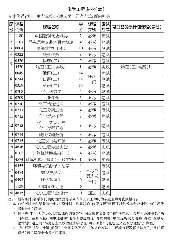 自考化工专业有哪些考试科目？