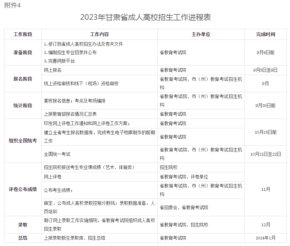 关于做好2023年甘肃省成人高校招生工作的通知 关于做好2023年甘肃省成人高校招生工作的通知