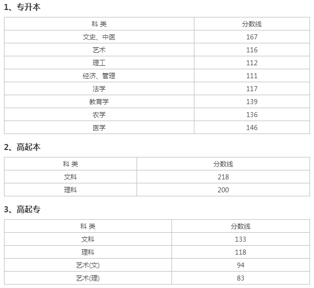浙江成人高考录取查询？