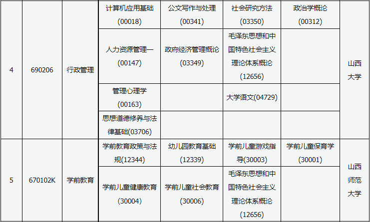 2023年10月山西省自考考试安排