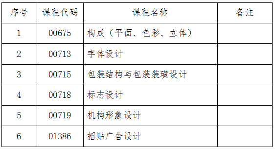 吉林省教育考试院：关于2024年10月份自学考试相关科目作答说明的通知