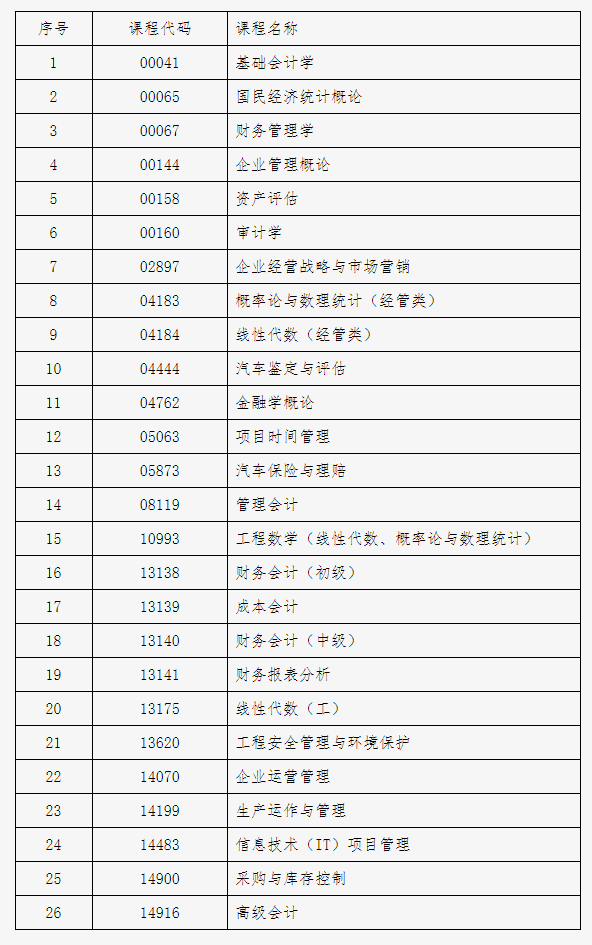 北京市2024年下半年自学考试携带计算器等特殊用具的说明
