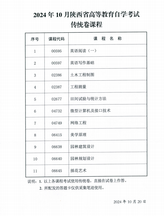 2024年10月陕西省高等教育自学考试专用答题卡课程、传统卷课程信息