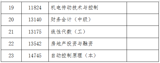 吉林省教育考试院：关于2024年10月份自学考试相关科目作答说明的通知